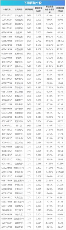下周关注：多个产业会议陆续召开 这些投资机会最靠谱